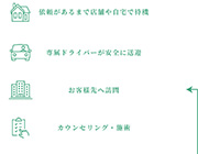 お仕事の流れ｜求人フォトギャラリー(小) いやし物語